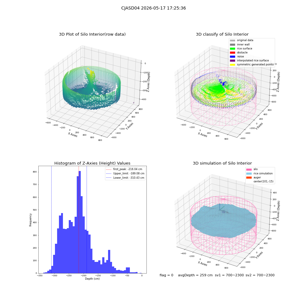 lidar visual vms_img