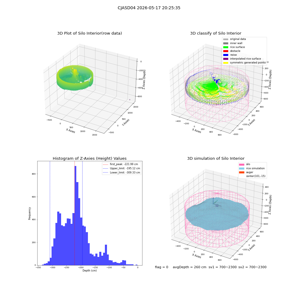 lidar visual vms_img