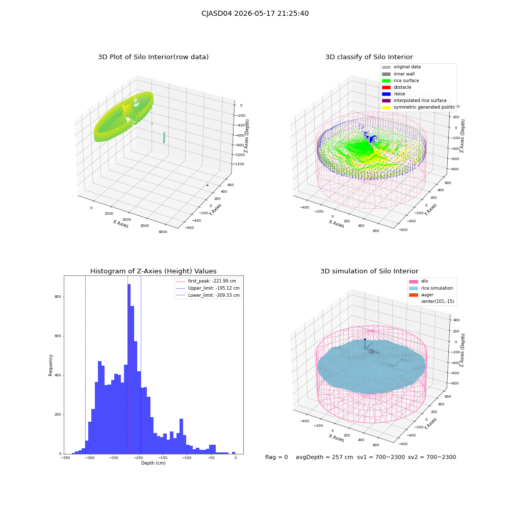 lidar visual vms_img