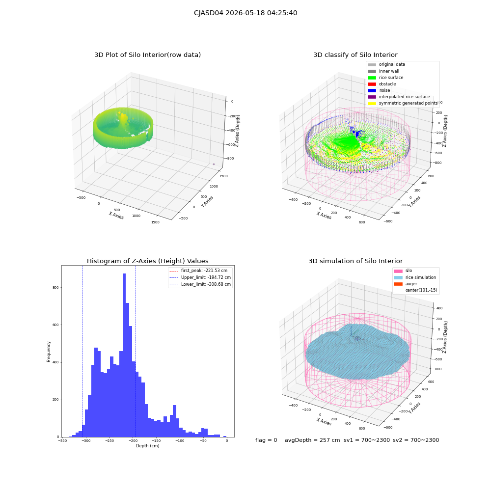 lidar visual vms_img