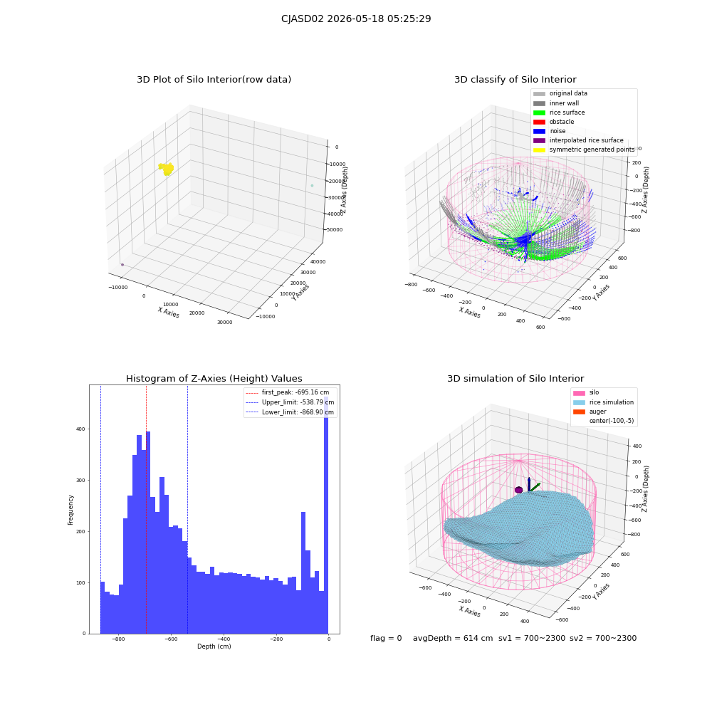 lidar visual vms_img
