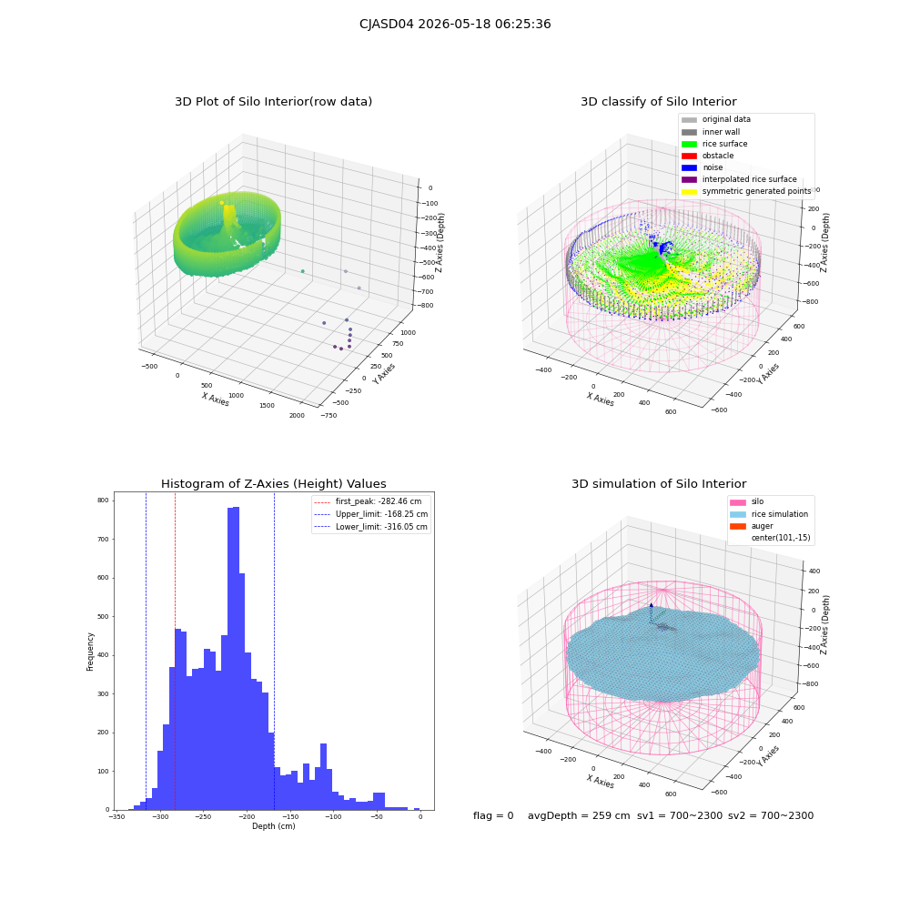 lidar visual vms_img
