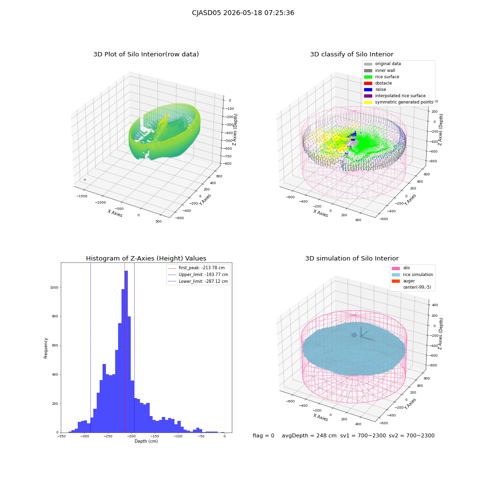lidar visual vms_img