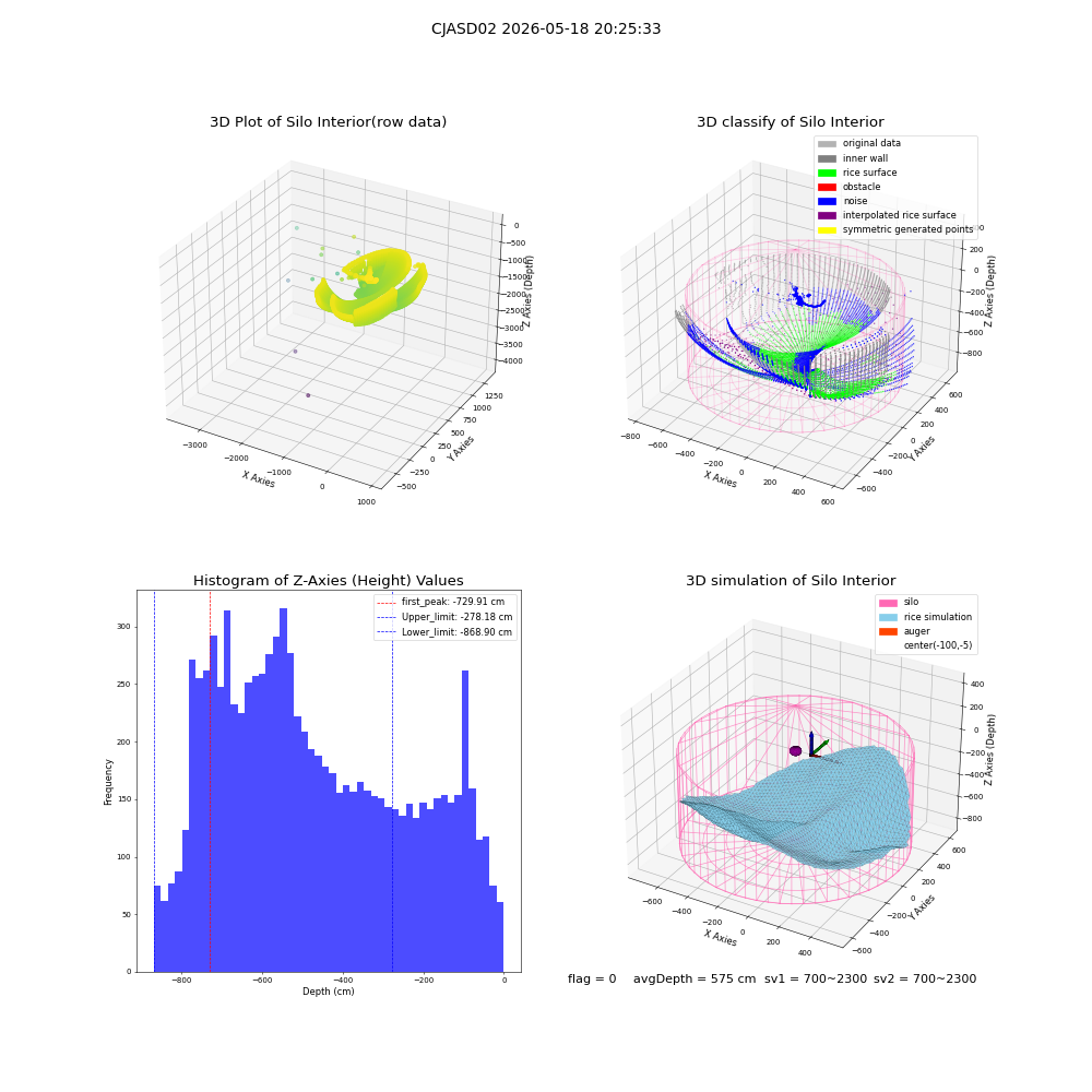 lidar visual vms_img
