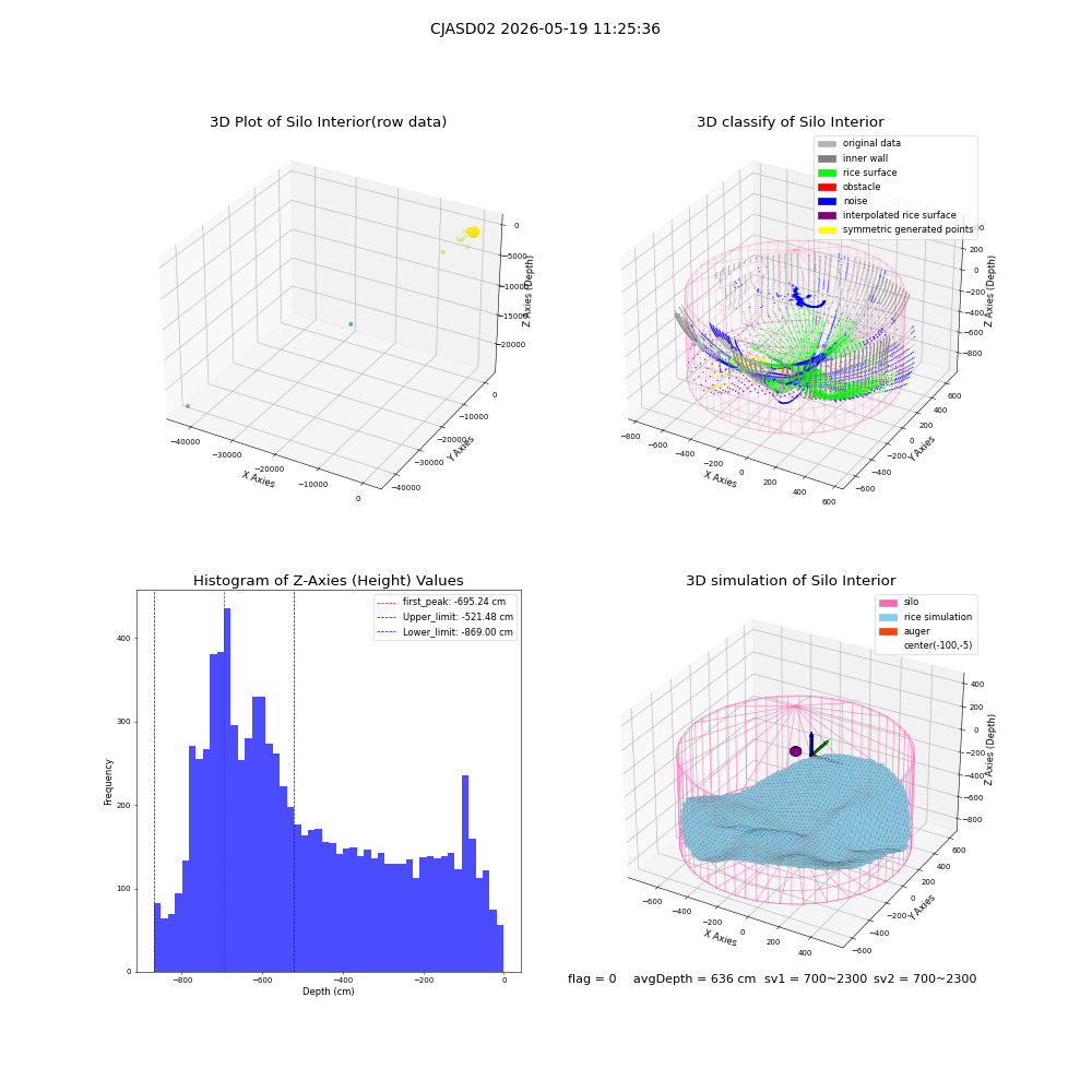 lidar visual vms_img