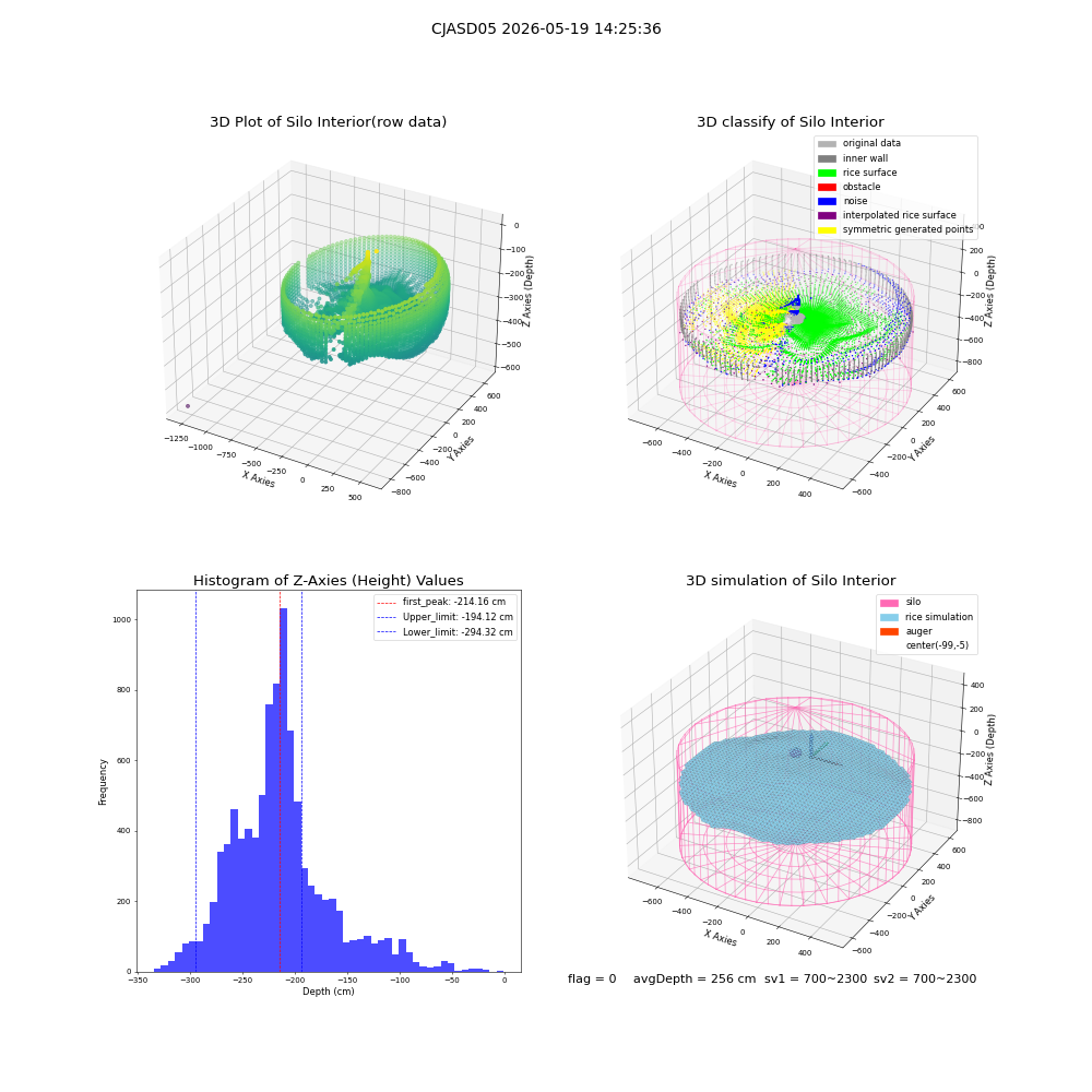 lidar visual vms_img
