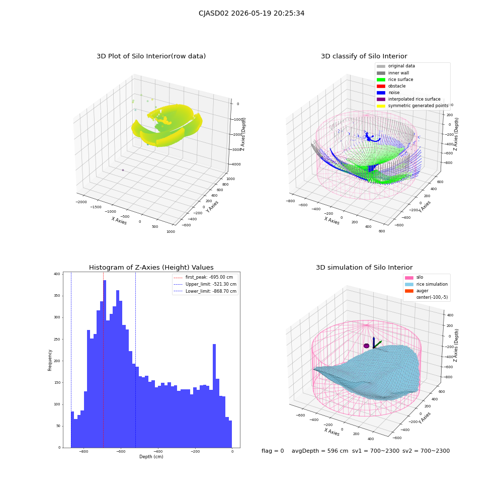 lidar visual vms_img