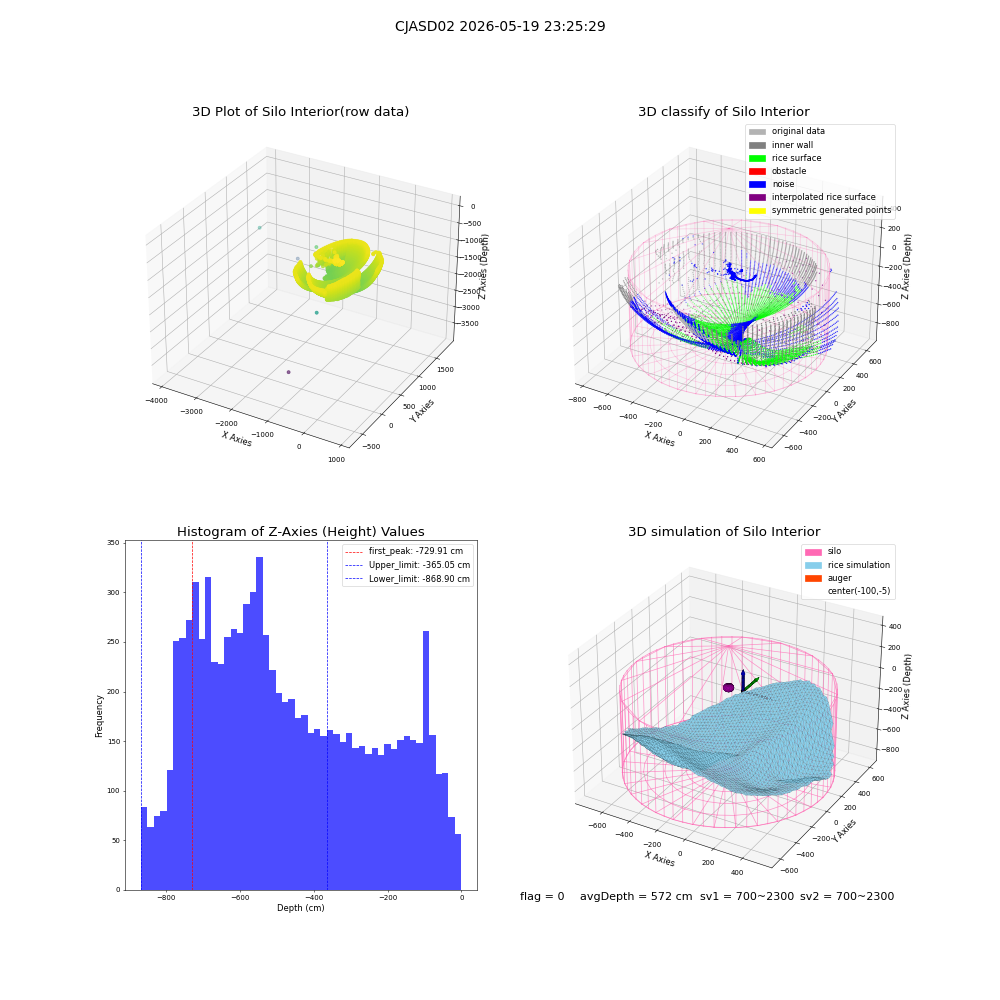 lidar visual vms_img