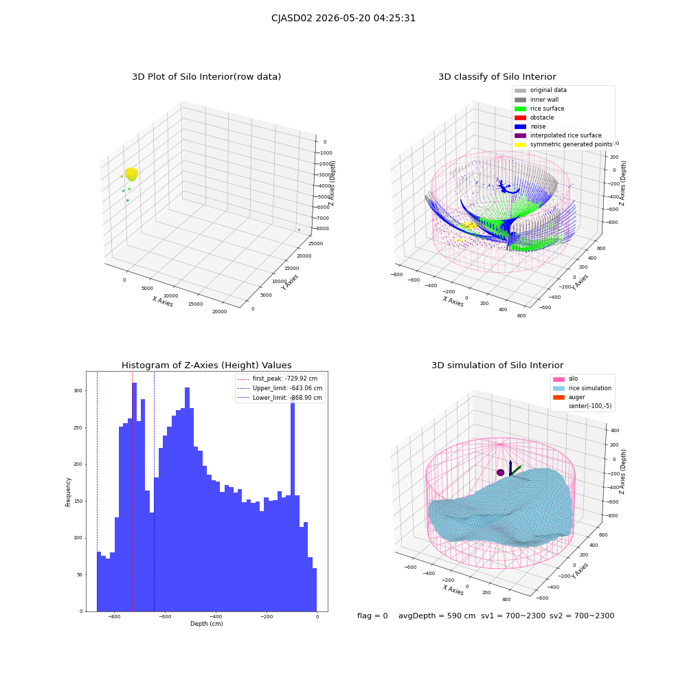 lidar visual vms_img
