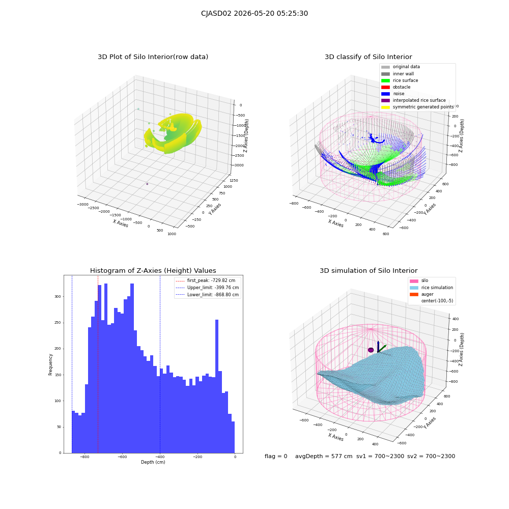 lidar visual vms_img