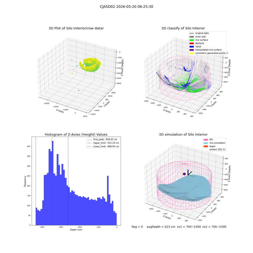 lidar visual vms_img