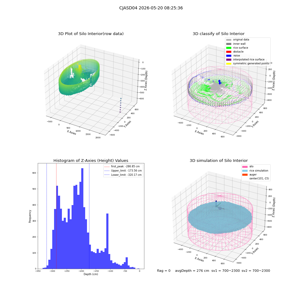 lidar visual vms_img