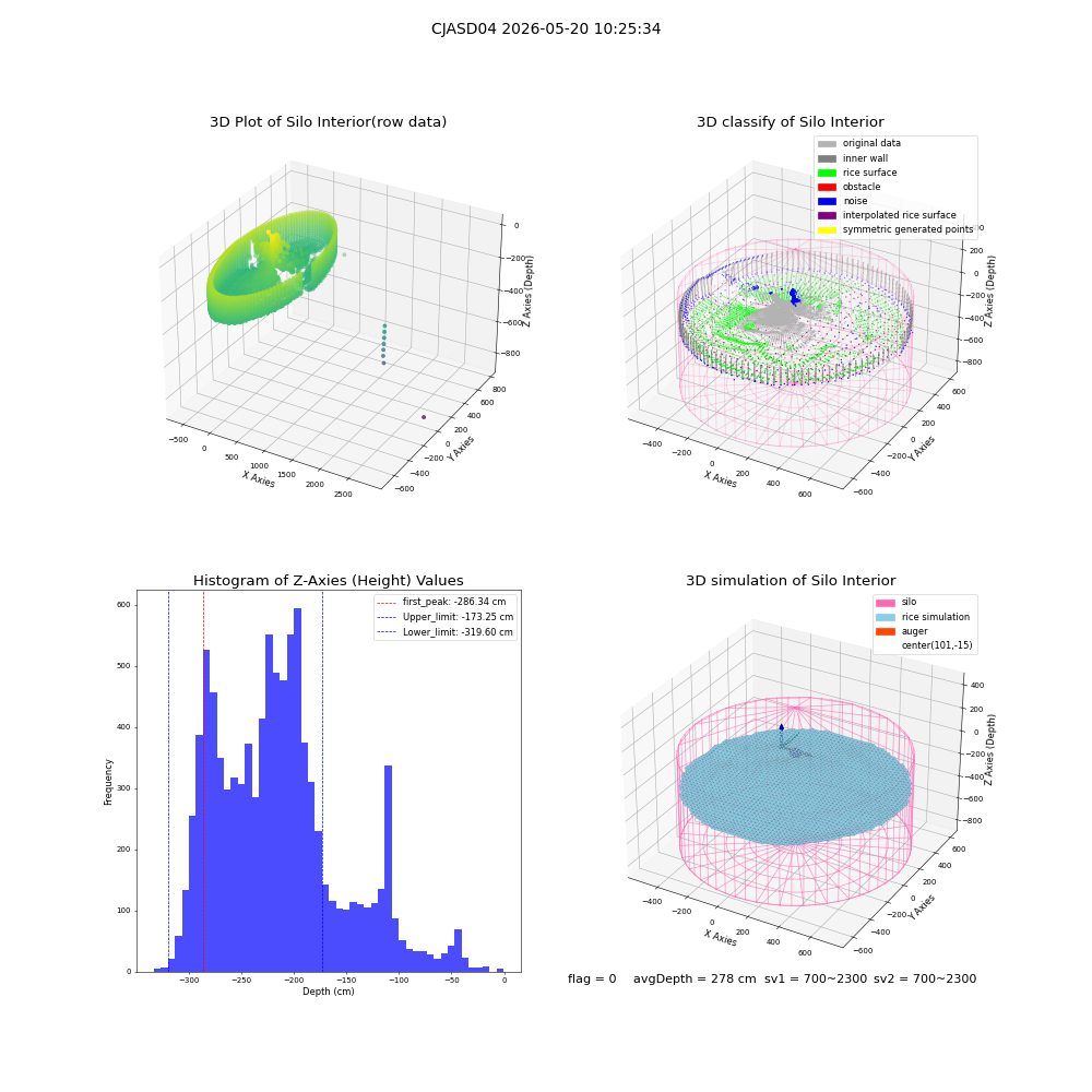 lidar visual vms_img