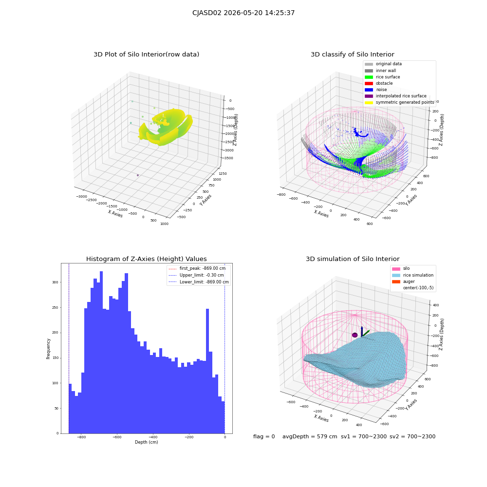 lidar visual vms_img