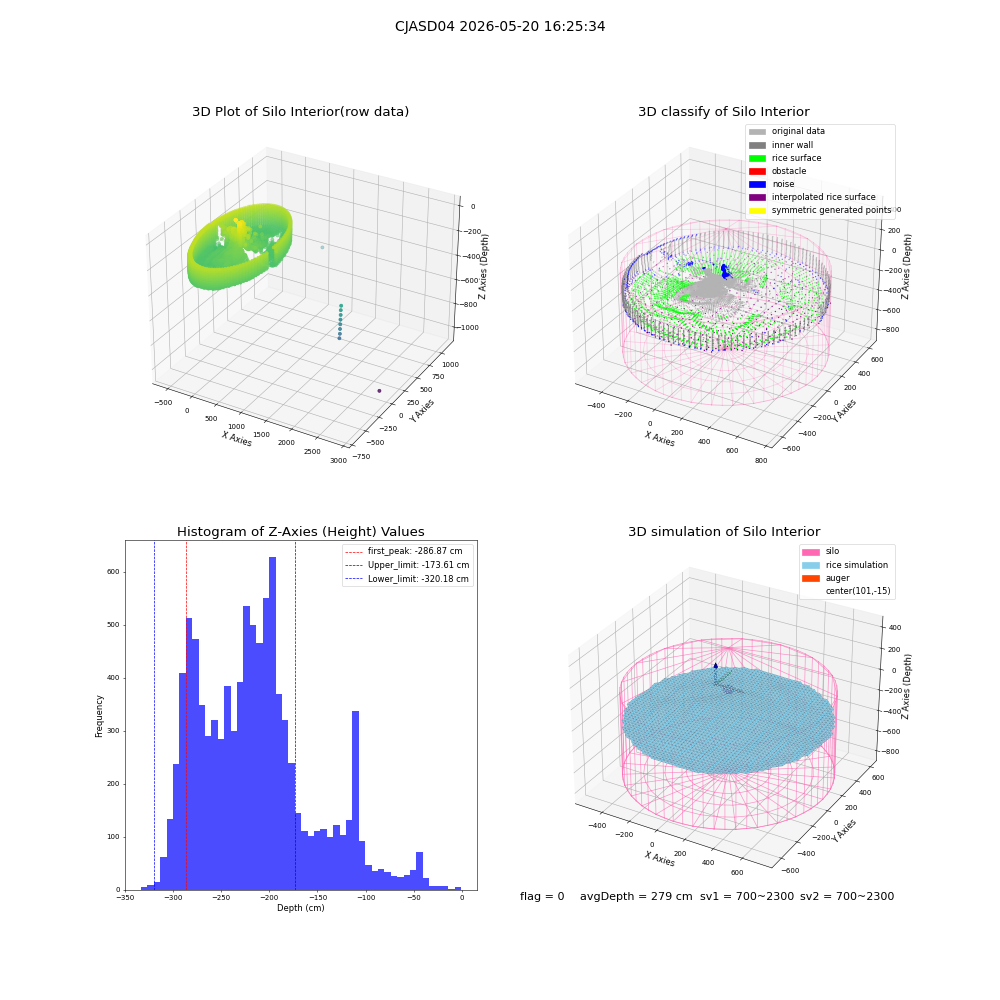 lidar visual vms_img