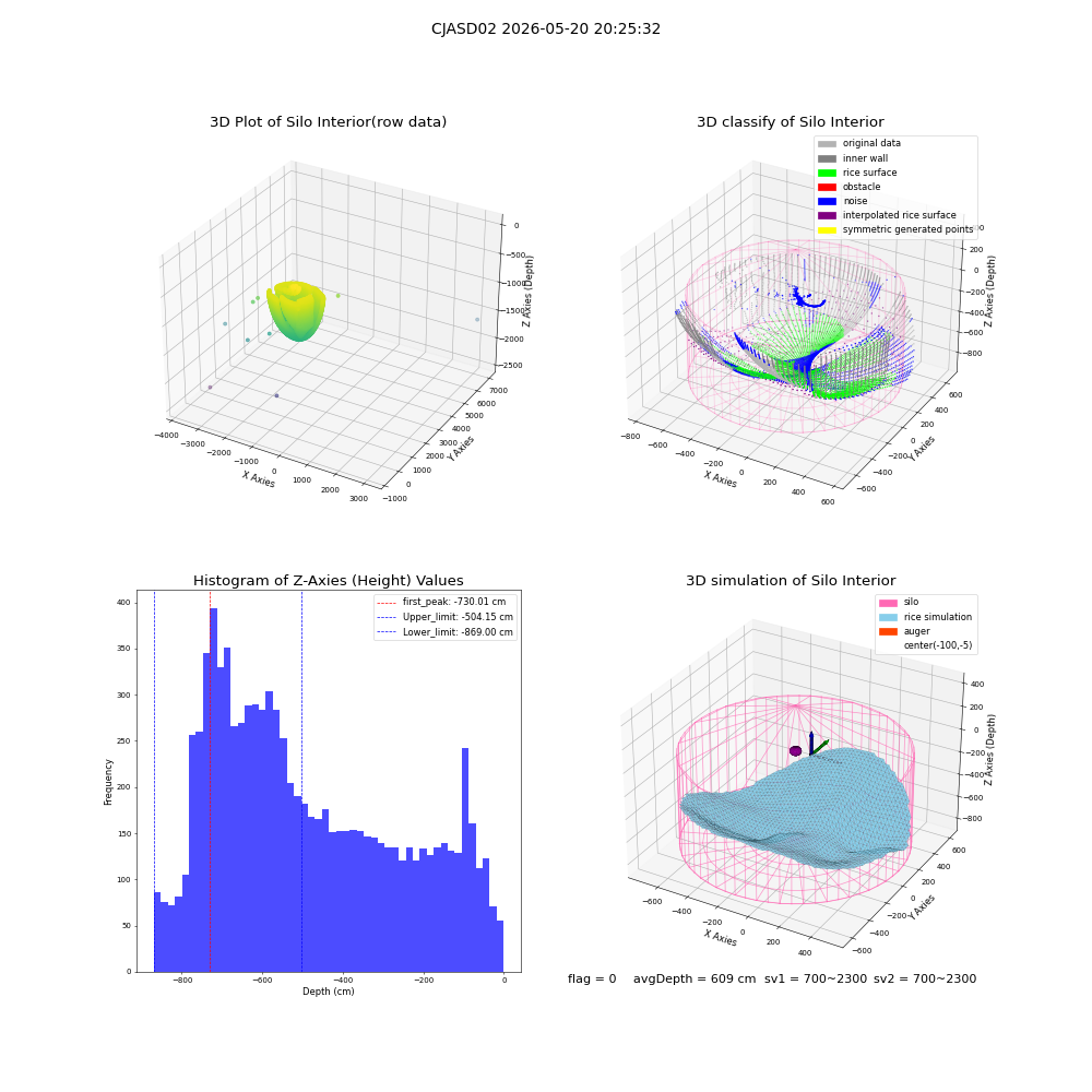 lidar visual vms_img