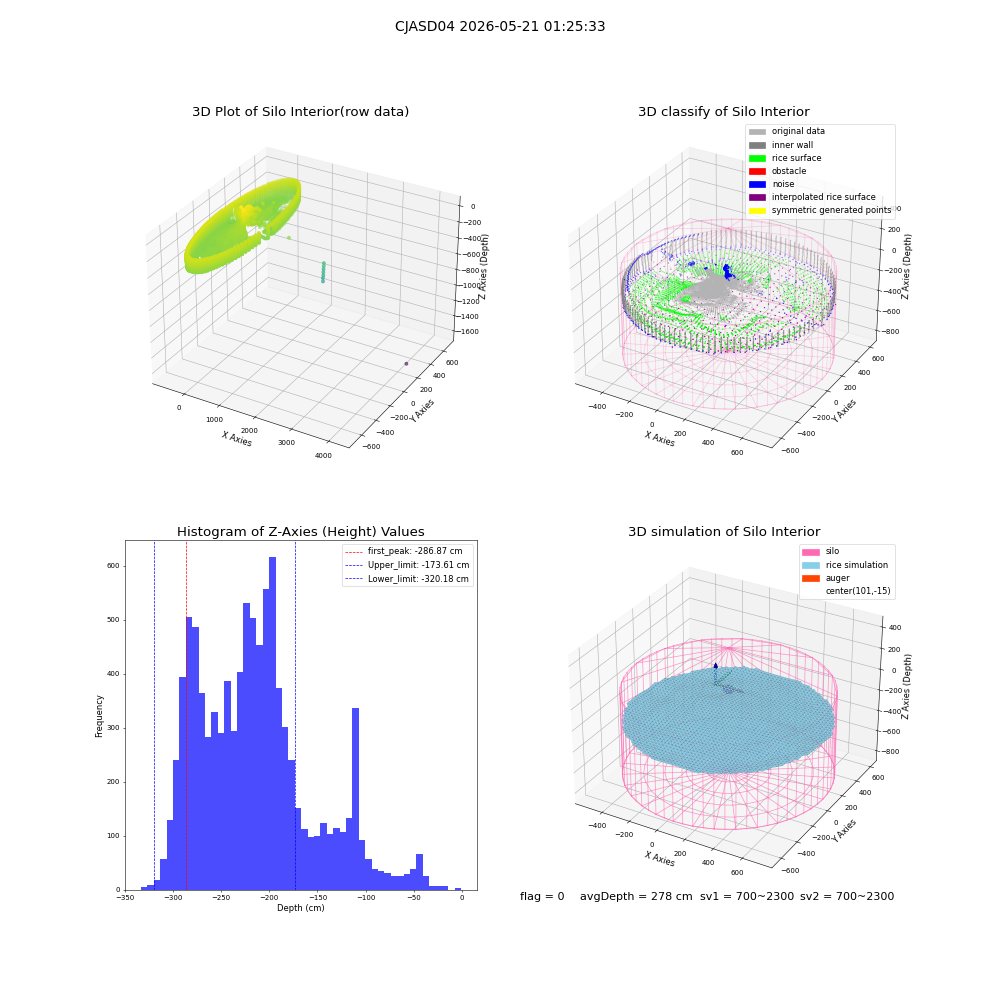 lidar visual vms_img