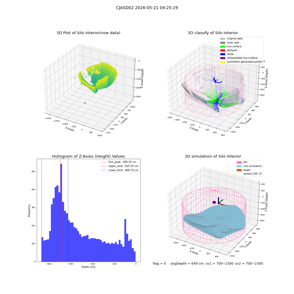 lidar visual vms_img