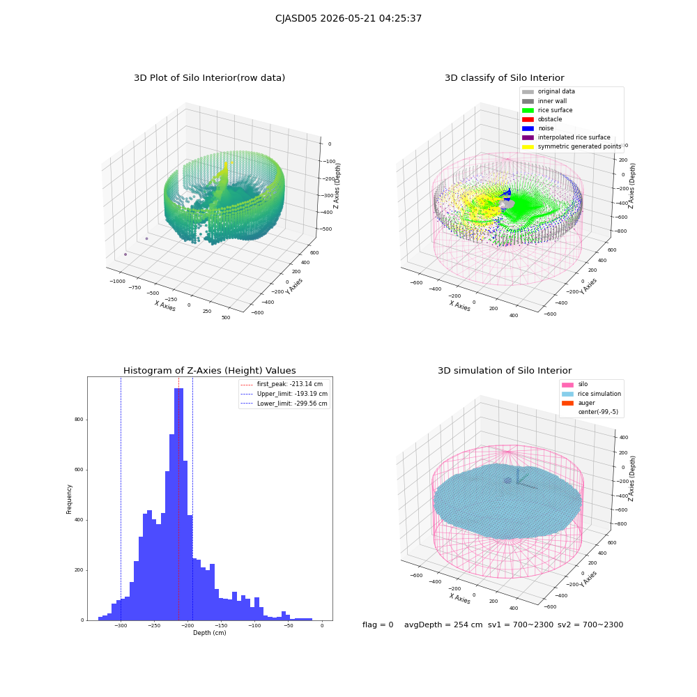 lidar visual vms_img