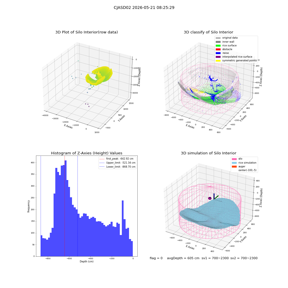 lidar visual vms_img