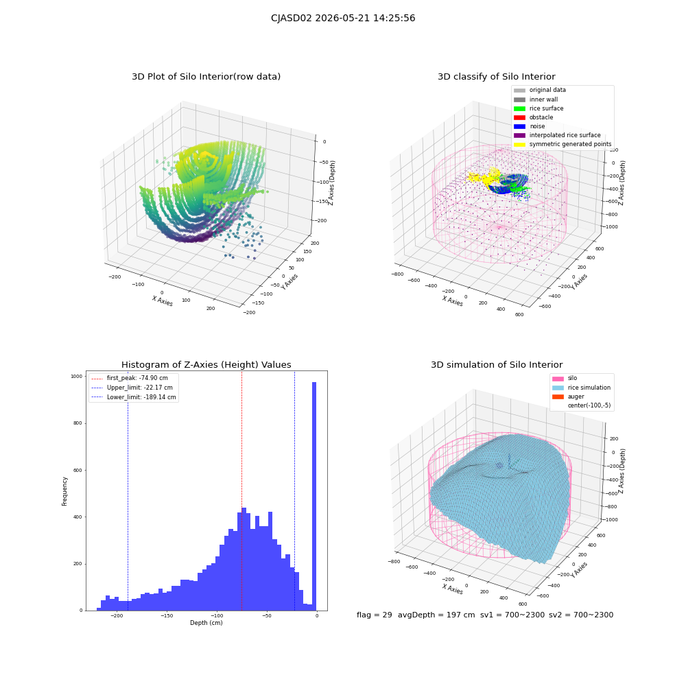 lidar visual vms_img