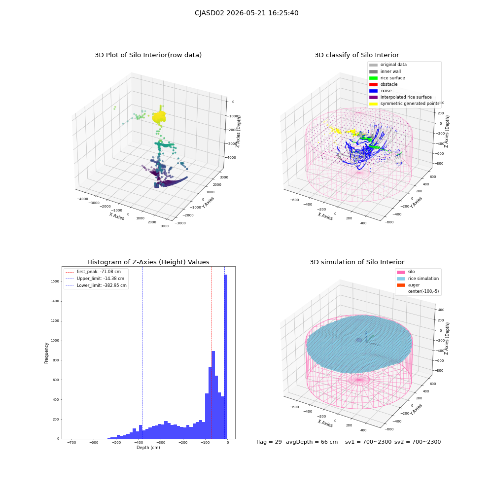 lidar visual vms_img