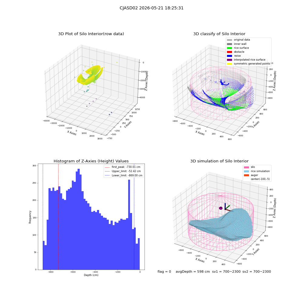 lidar visual vms_img