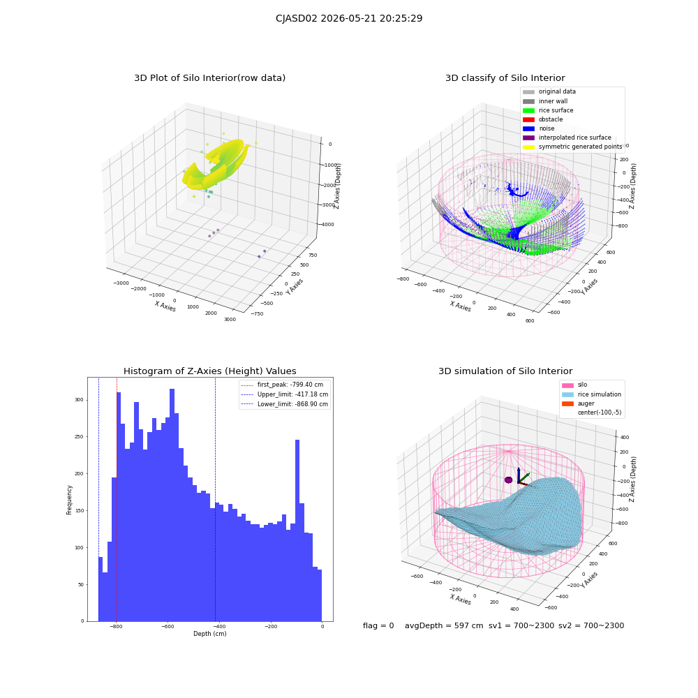lidar visual vms_img