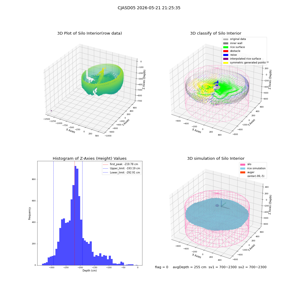 lidar visual vms_img