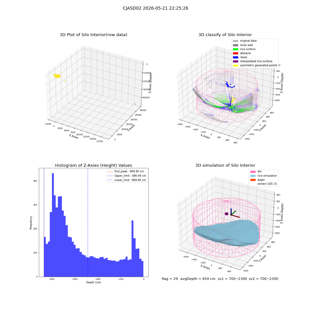 lidar visual vms_img