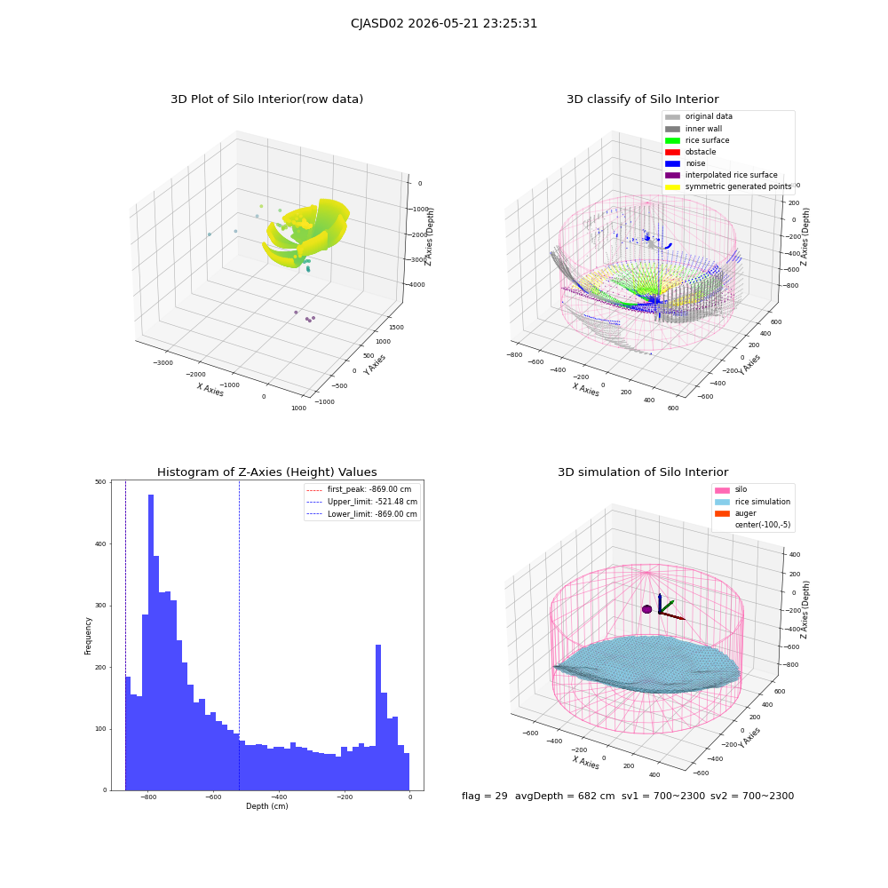 lidar visual vms_img