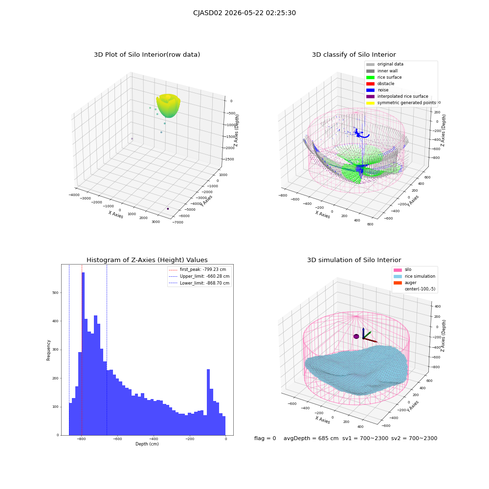 lidar visual vms_img
