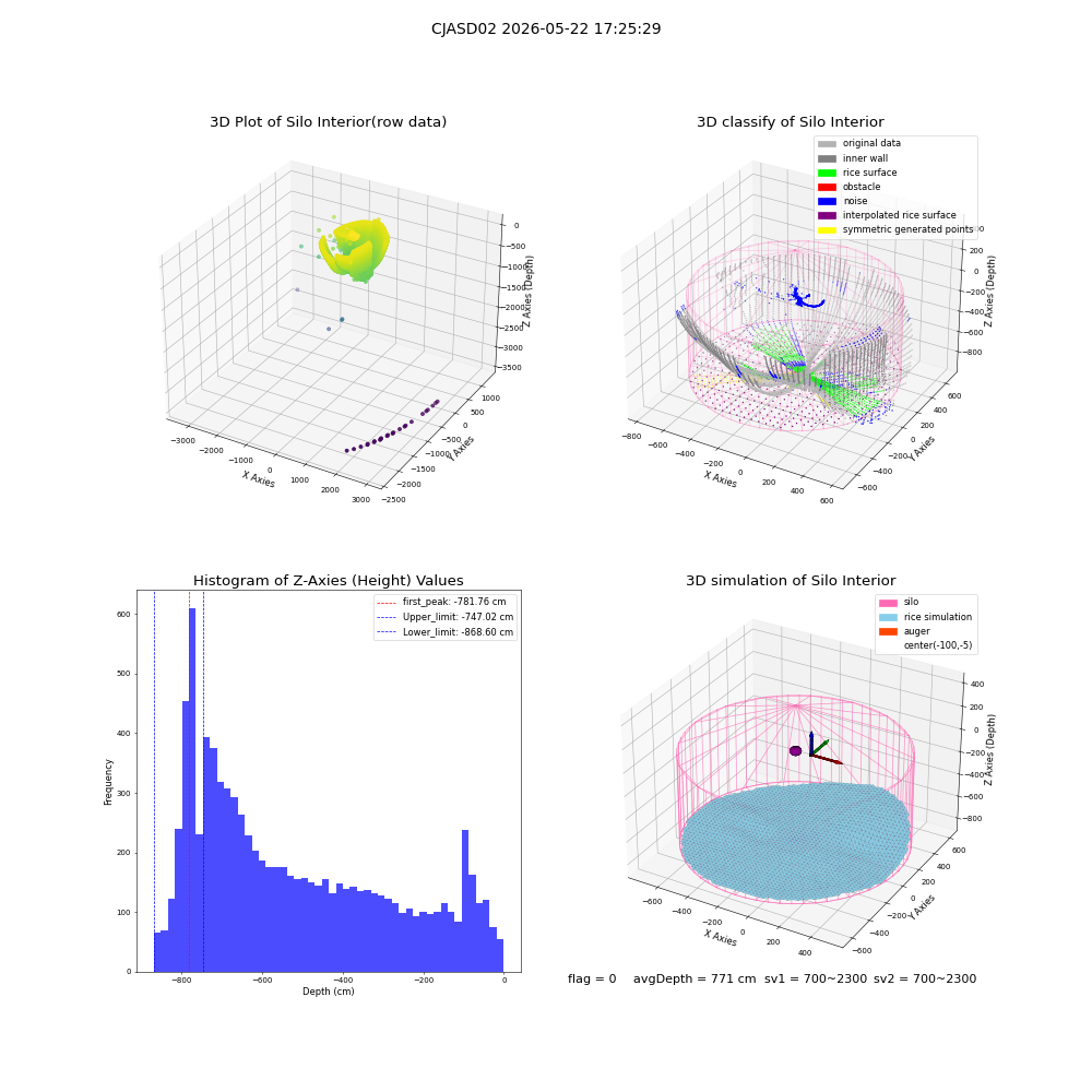 lidar visual vms_img