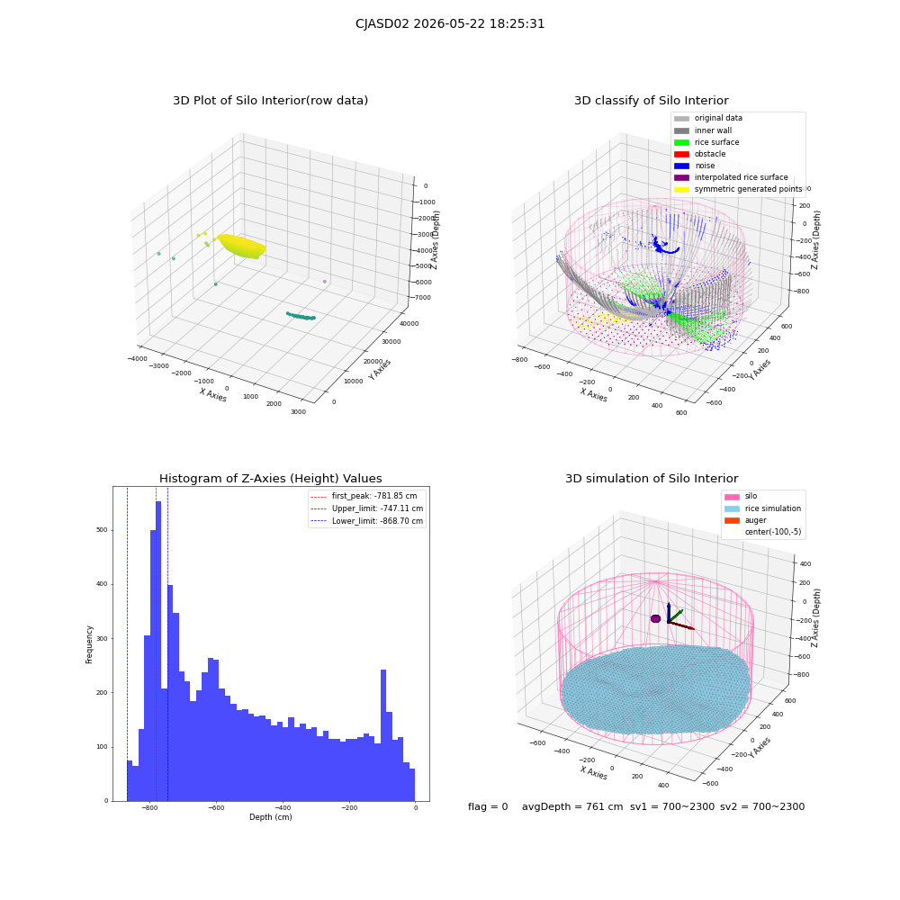 lidar visual vms_img