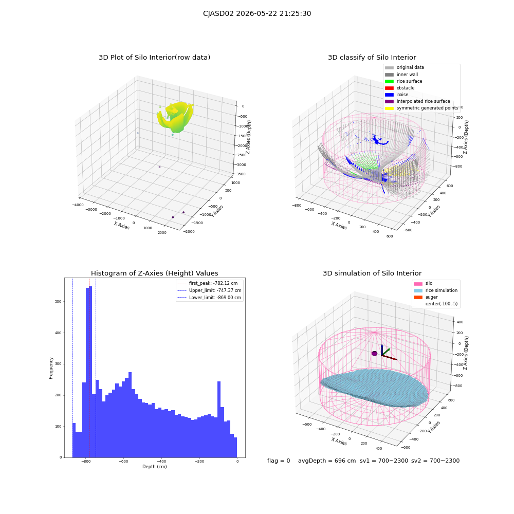 lidar visual vms_img