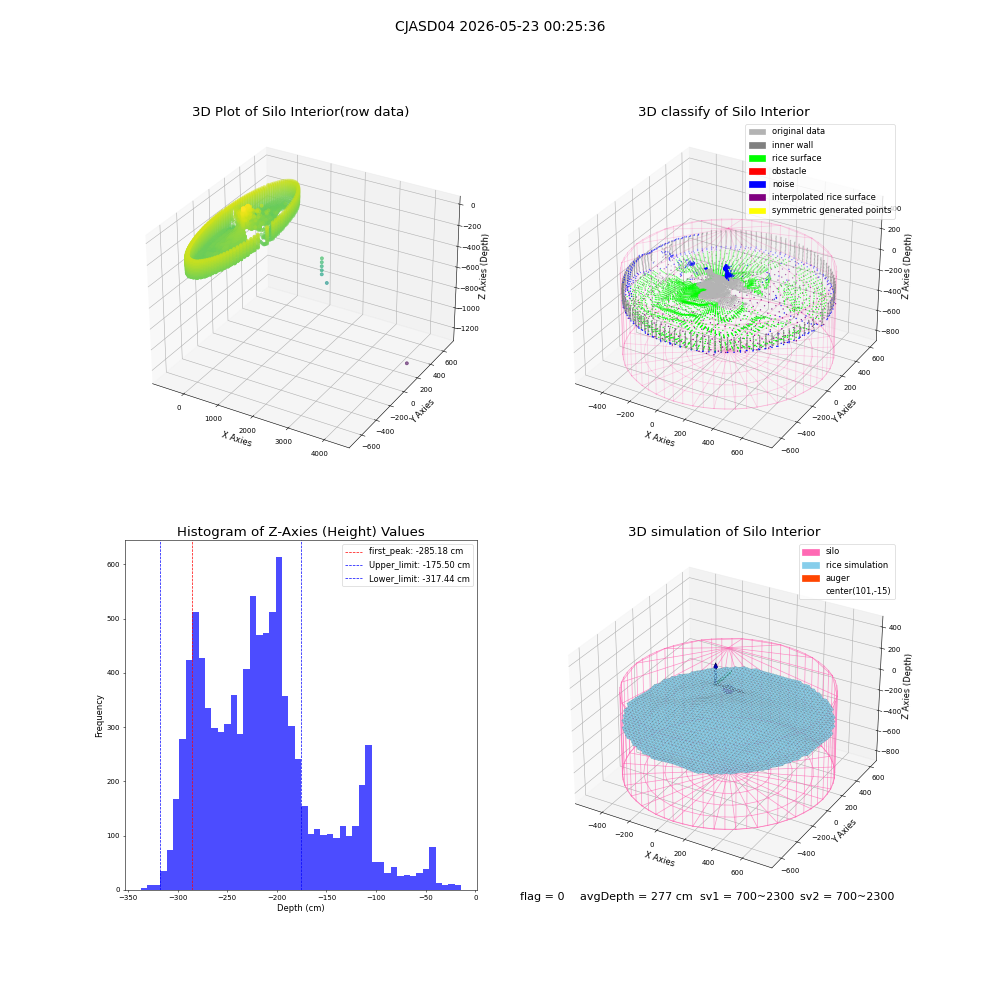 lidar visual vms_img