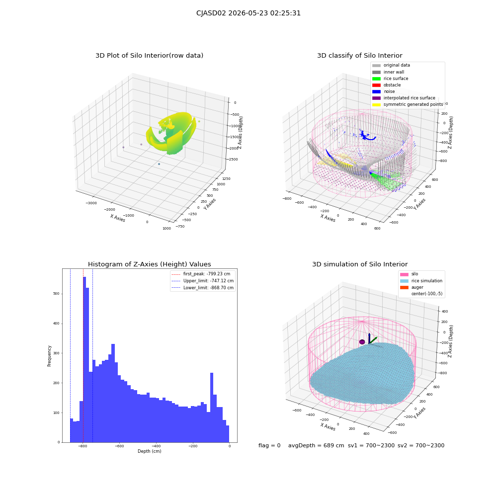 lidar visual vms_img