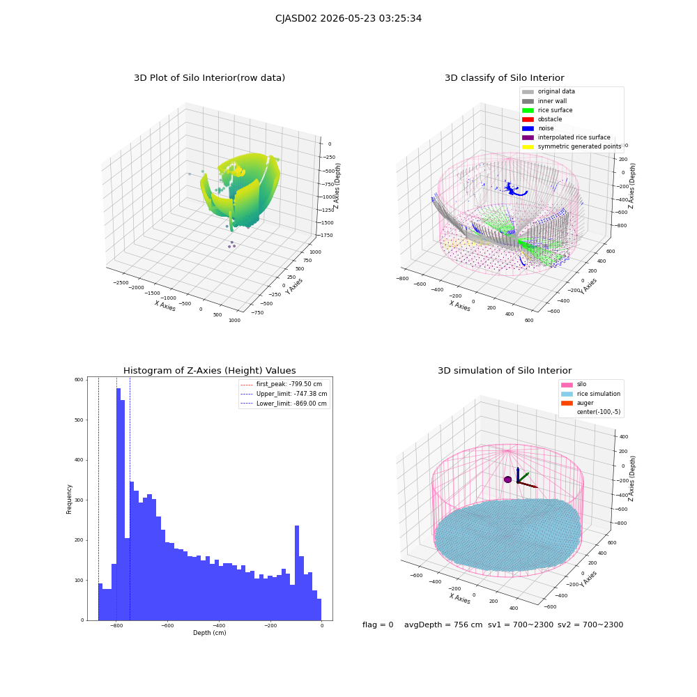 lidar visual vms_img