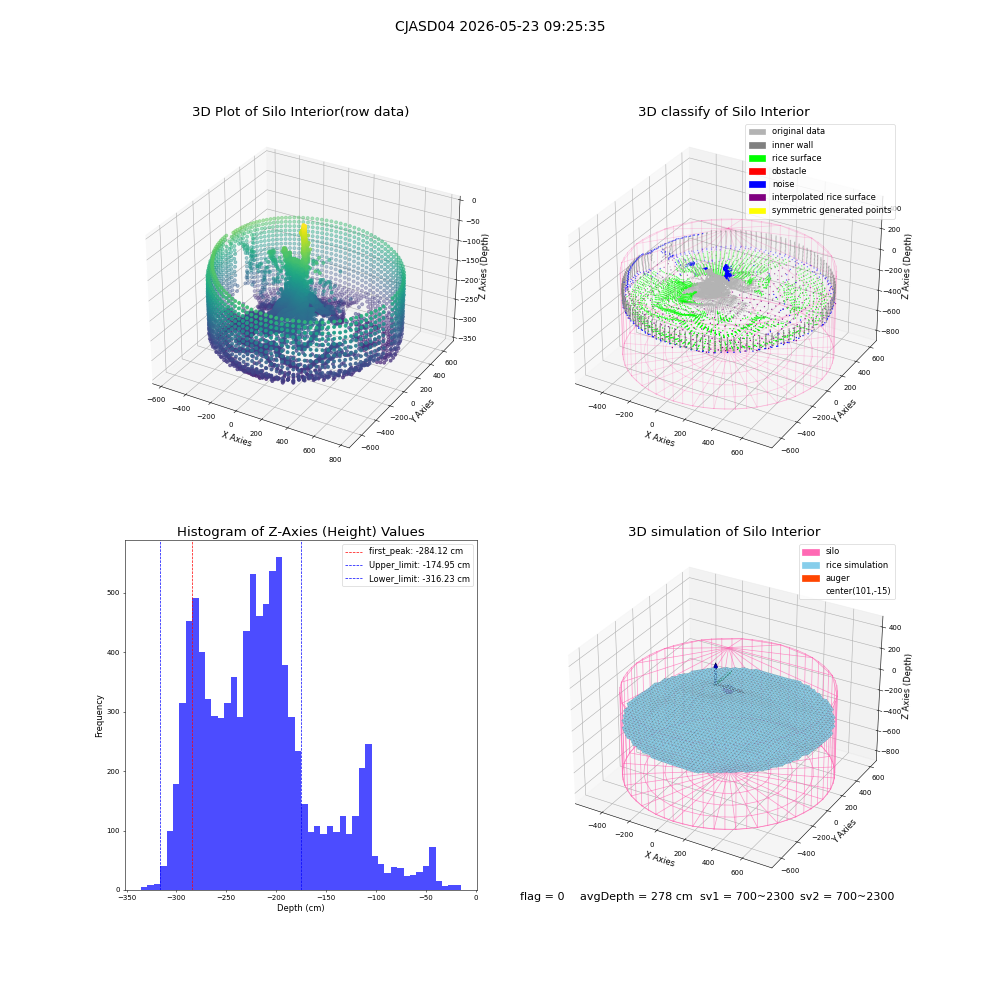lidar visual vms_img