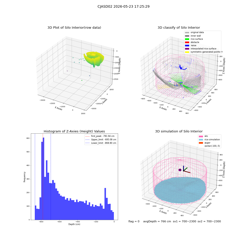 lidar visual vms_img