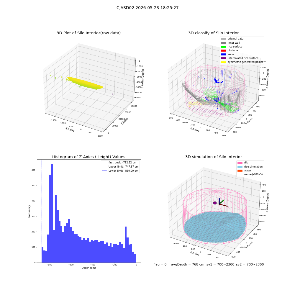lidar visual vms_img