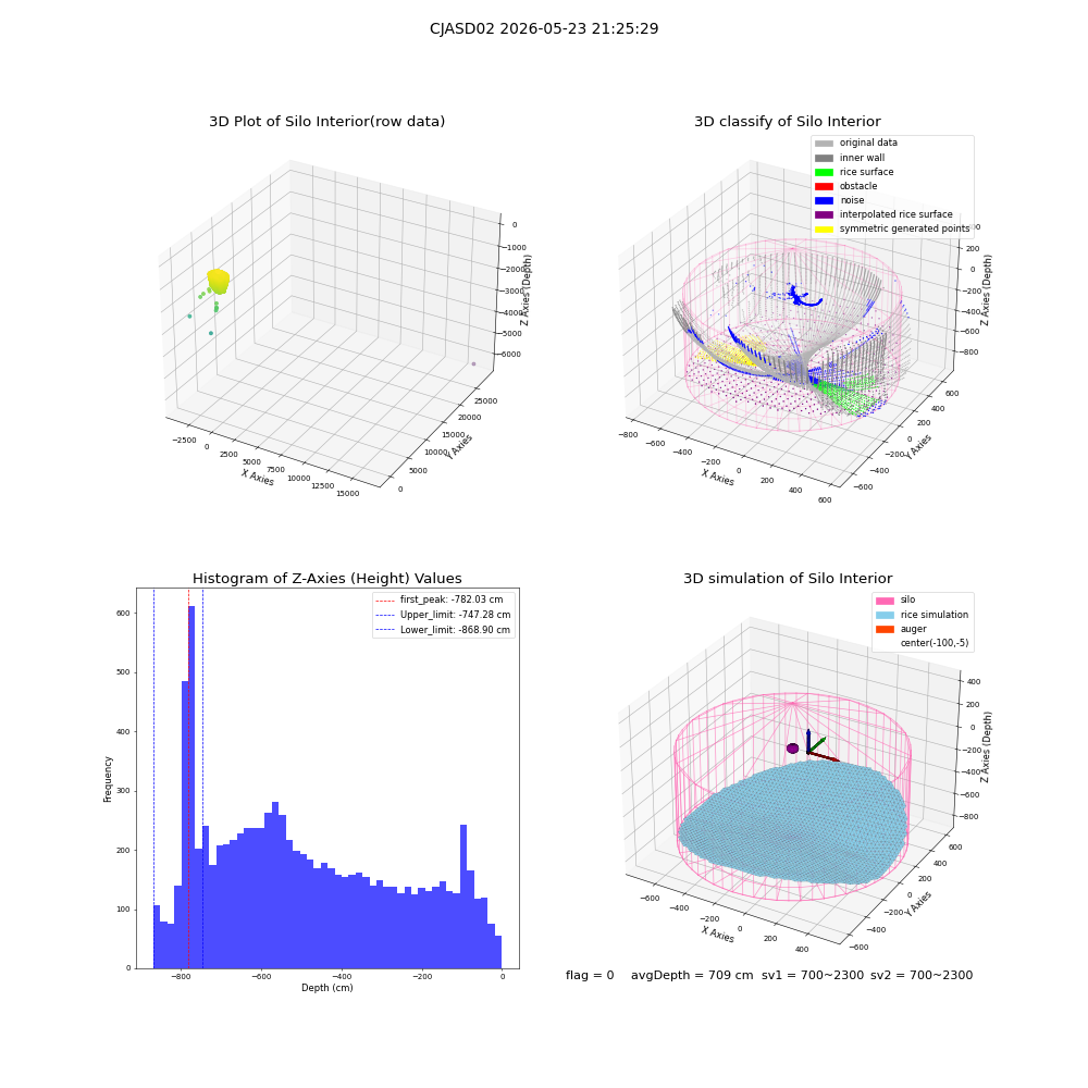 lidar visual vms_img