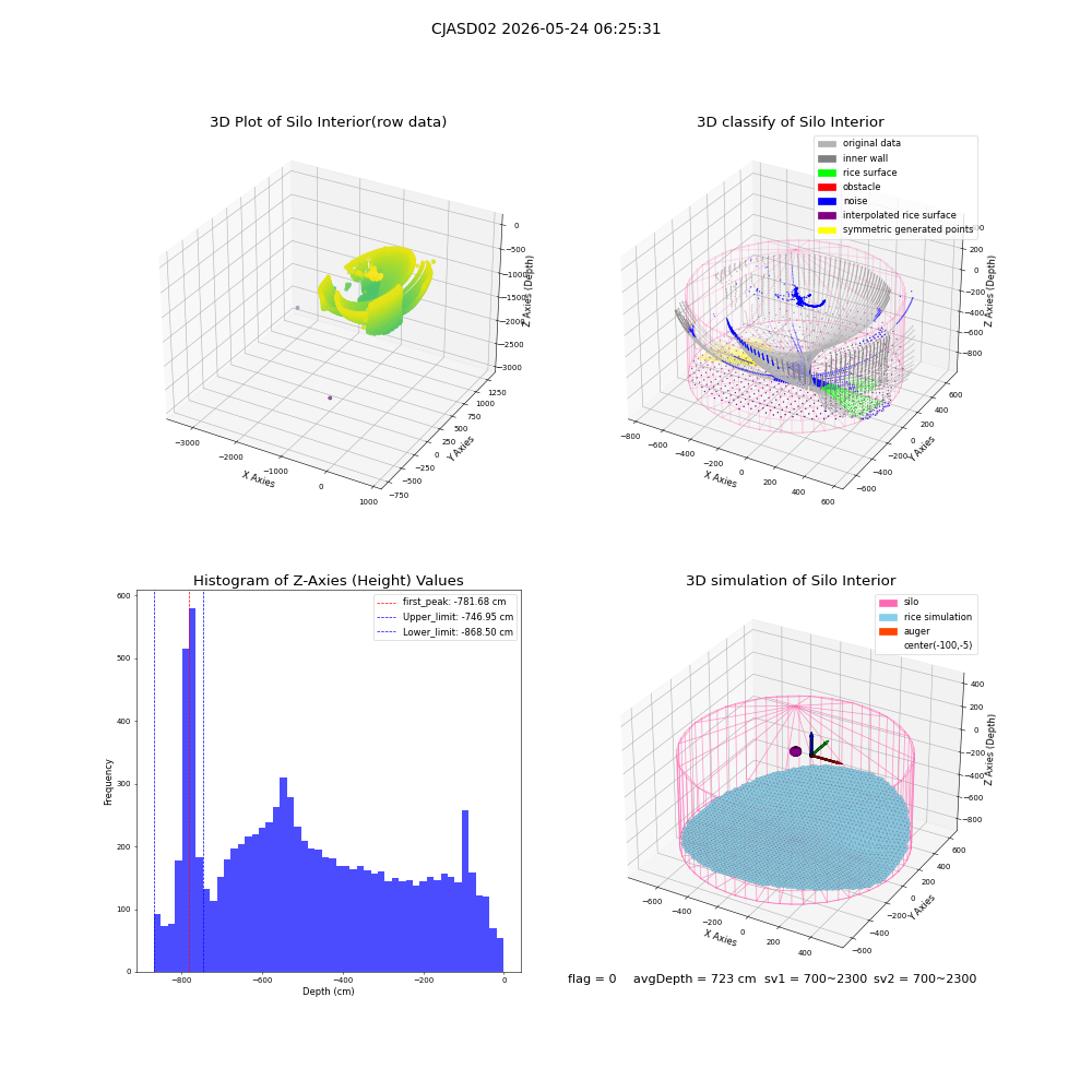 lidar visual vms_img