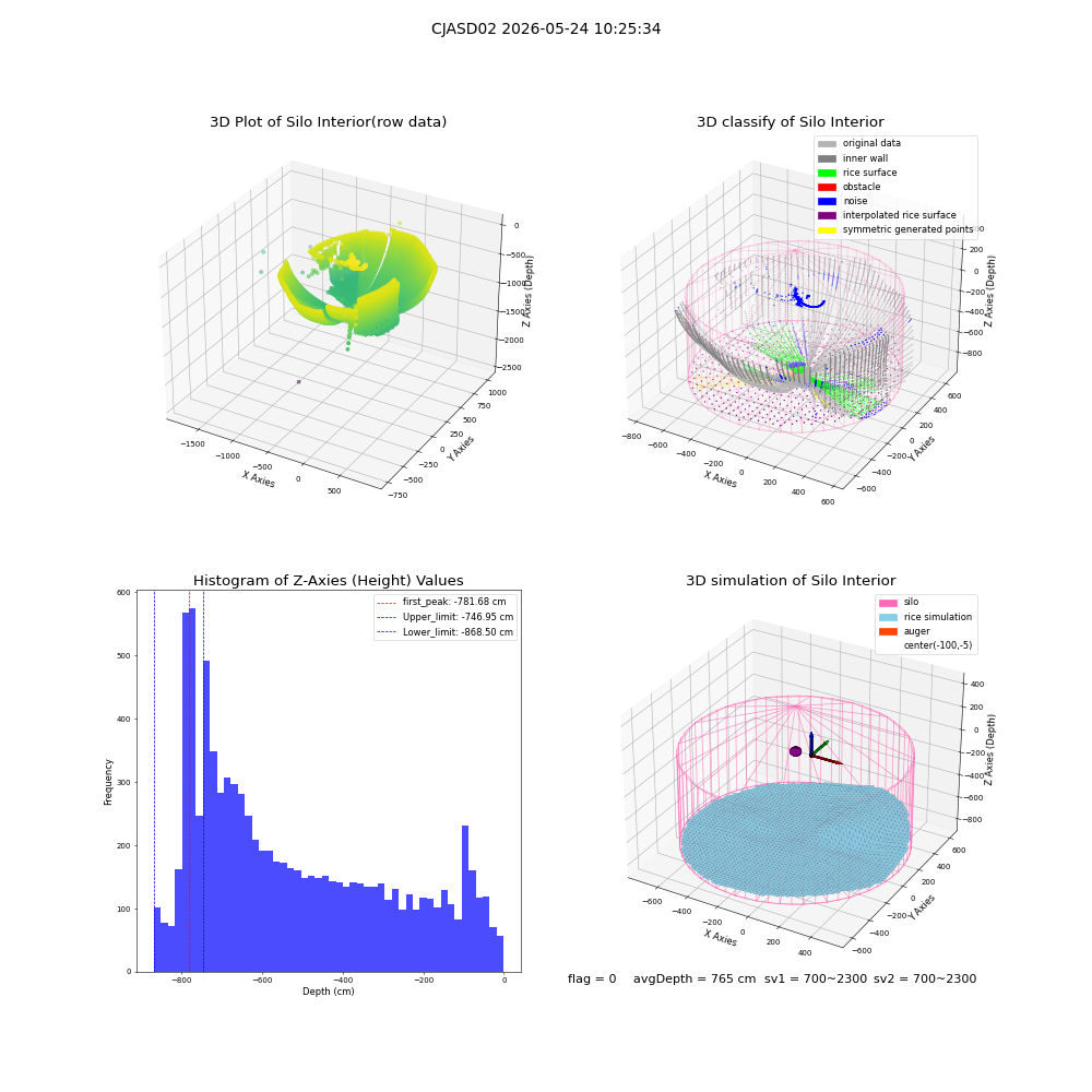 lidar visual vms_img