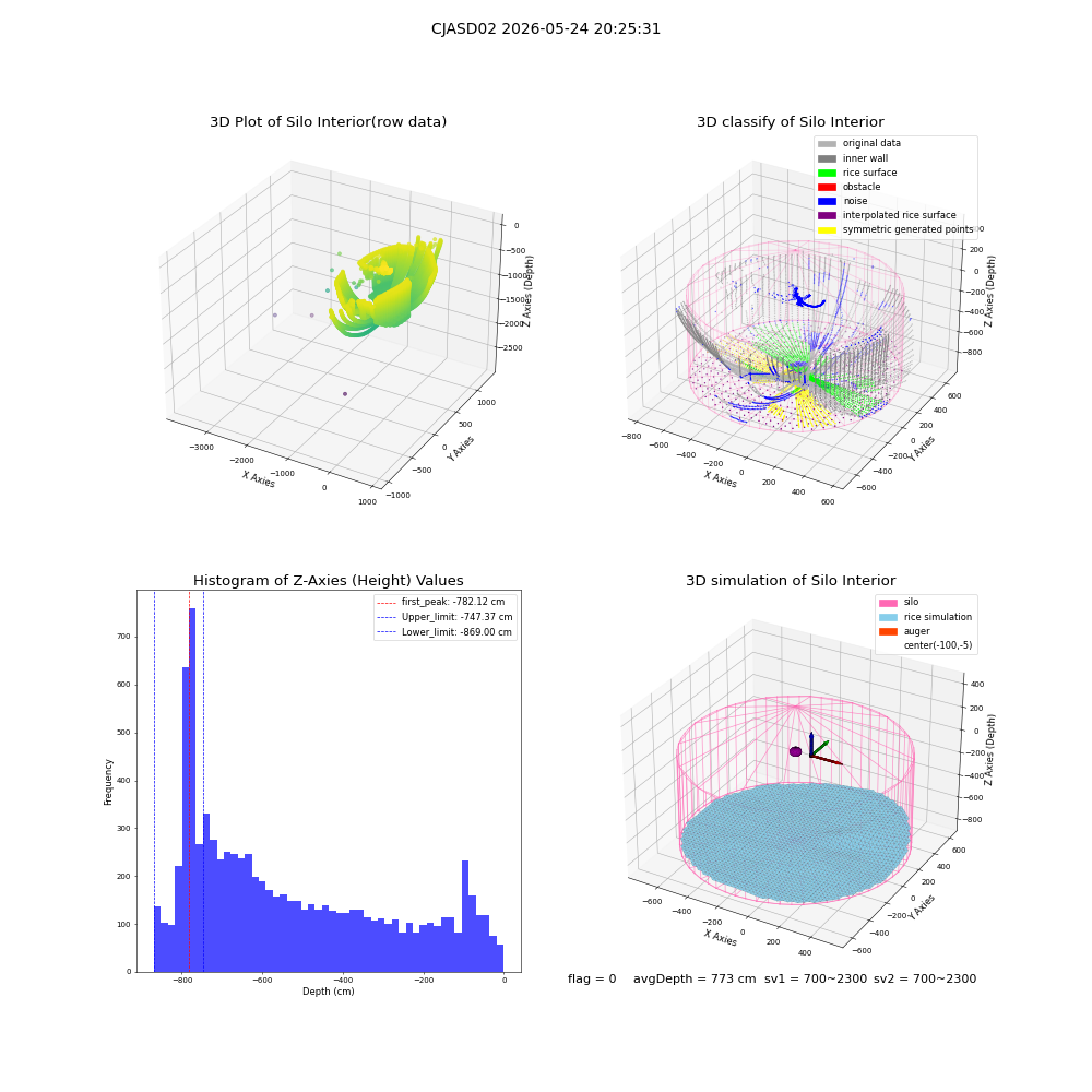 lidar visual vms_img