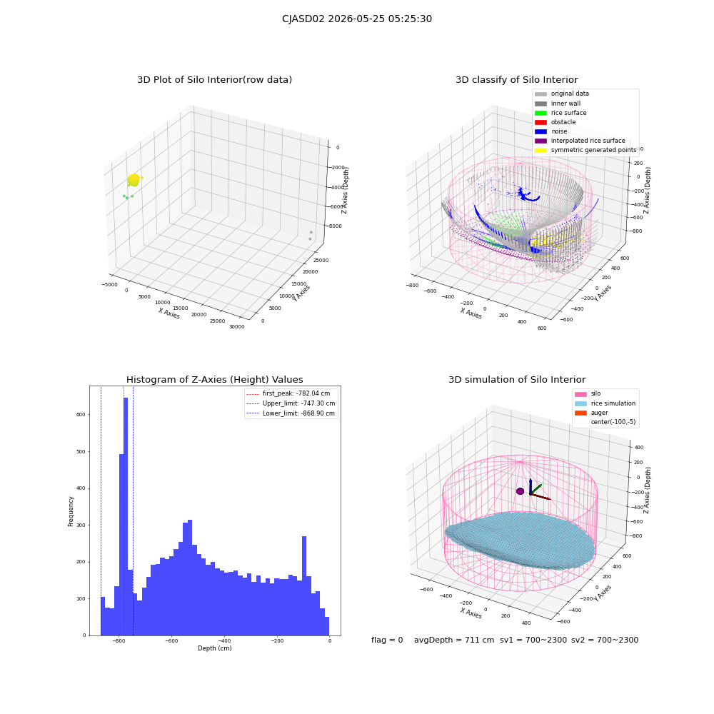 lidar visual vms_img