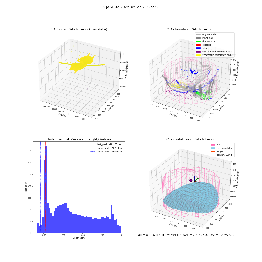 lidar visual vms_img