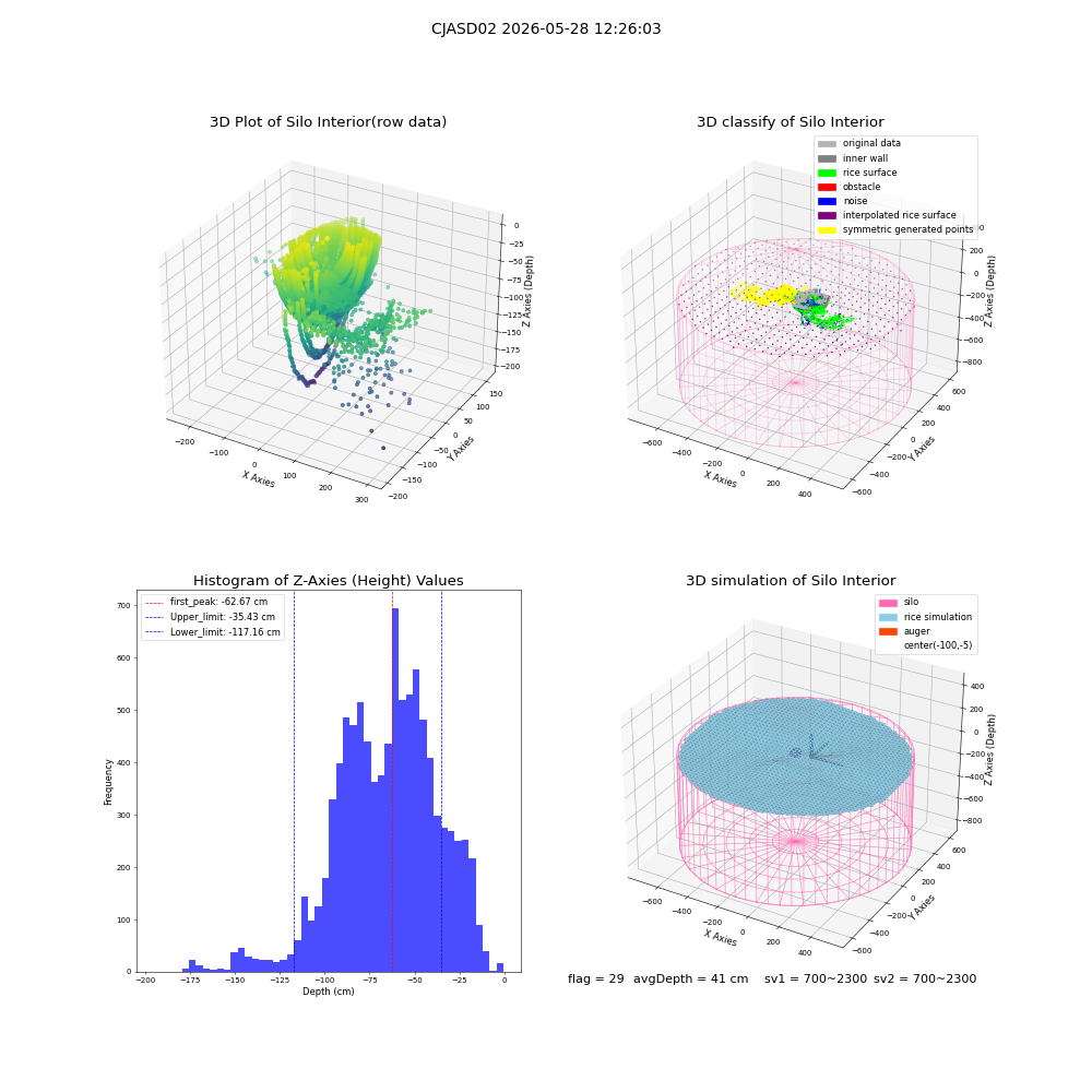 lidar visual vms_img