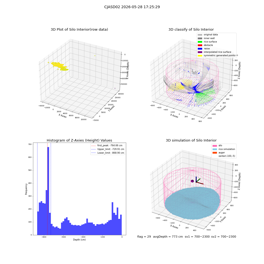 lidar visual vms_img