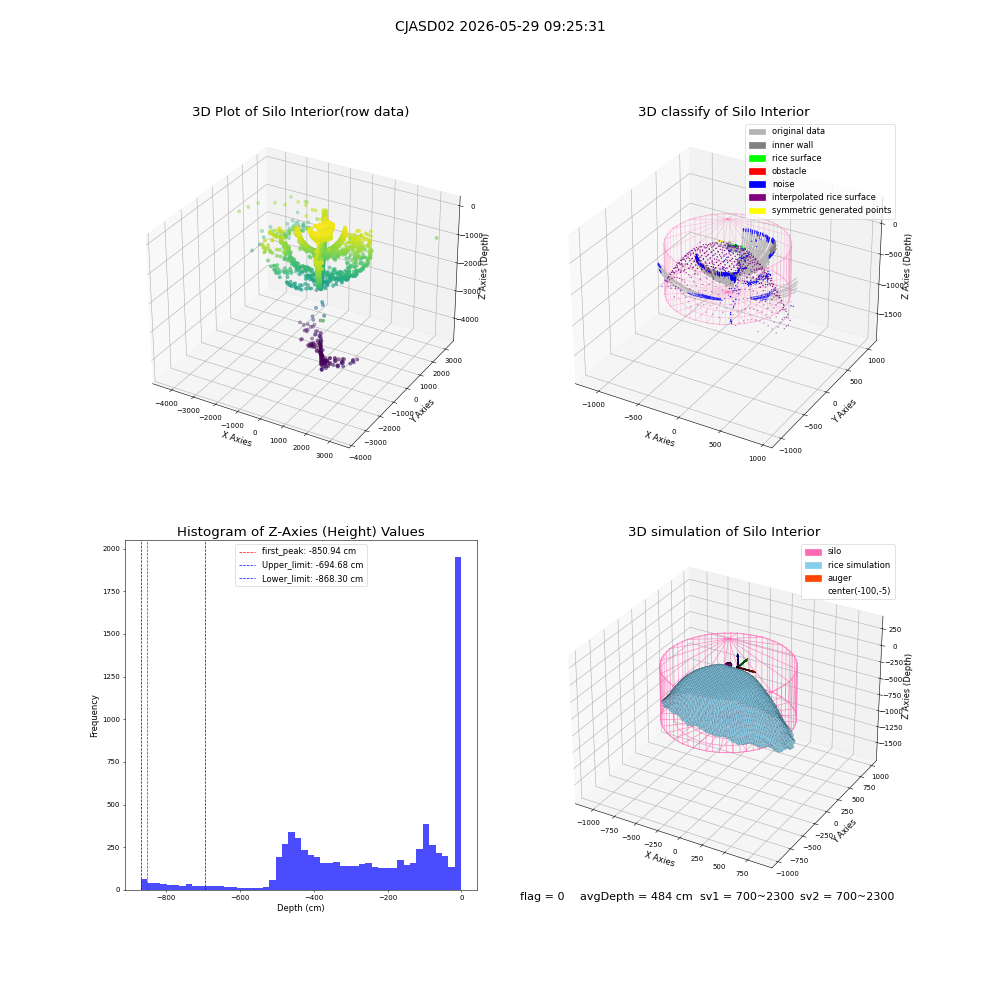 lidar visual vms_img